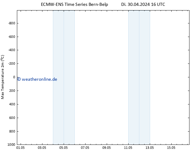 Höchstwerte (2m) ALL TS Di 30.04.2024 22 UTC