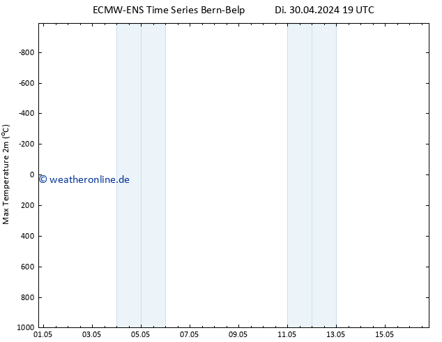 Höchstwerte (2m) ALL TS Mi 01.05.2024 01 UTC