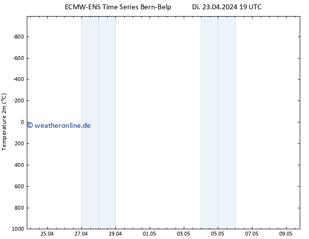 Temperaturkarte (2m) ALL TS Mi 24.04.2024 01 UTC