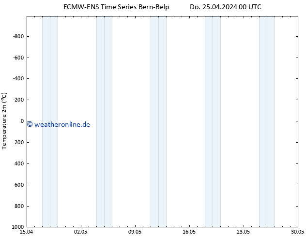 Temperaturkarte (2m) ALL TS Sa 27.04.2024 00 UTC