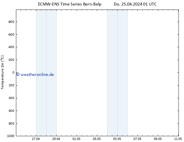 Temperaturkarte (2m) ALL TS Do 25.04.2024 07 UTC