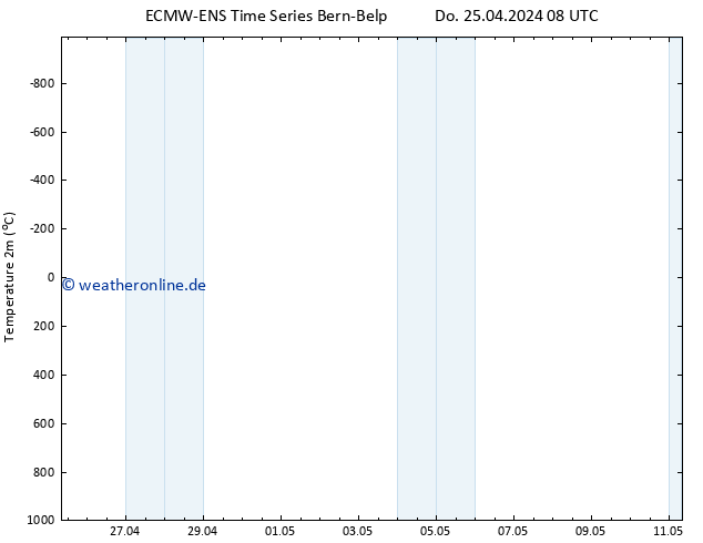 Temperaturkarte (2m) ALL TS Do 25.04.2024 14 UTC