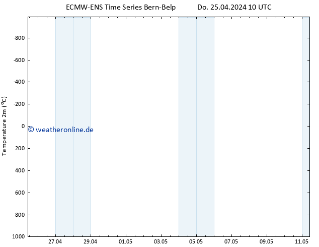 Temperaturkarte (2m) ALL TS Do 25.04.2024 16 UTC