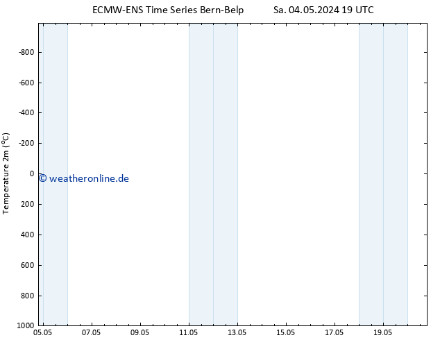 Temperaturkarte (2m) ALL TS Di 14.05.2024 19 UTC