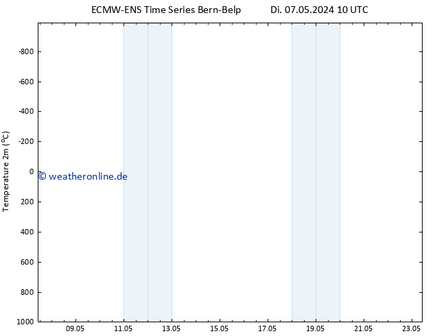Temperaturkarte (2m) ALL TS Do 23.05.2024 10 UTC