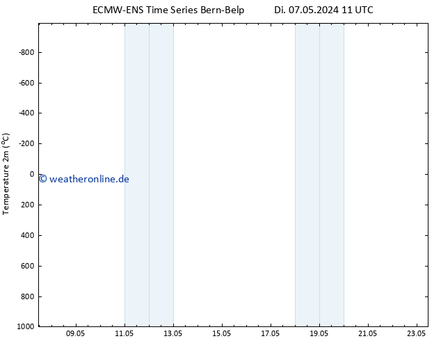 Temperaturkarte (2m) ALL TS Do 23.05.2024 11 UTC