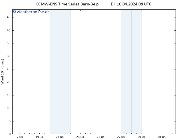 Bodenwind ALL TS Mi 17.04.2024 08 UTC
