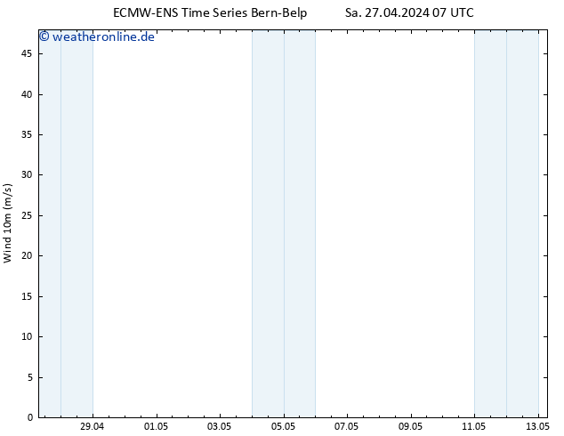Bodenwind ALL TS Sa 27.04.2024 13 UTC