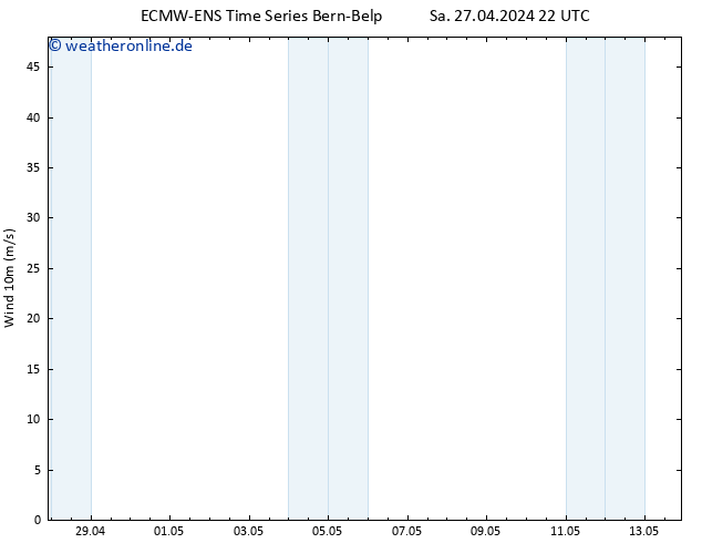 Bodenwind ALL TS Mo 13.05.2024 22 UTC