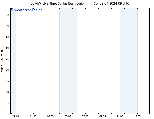 Bodenwind ALL TS Di 14.05.2024 09 UTC