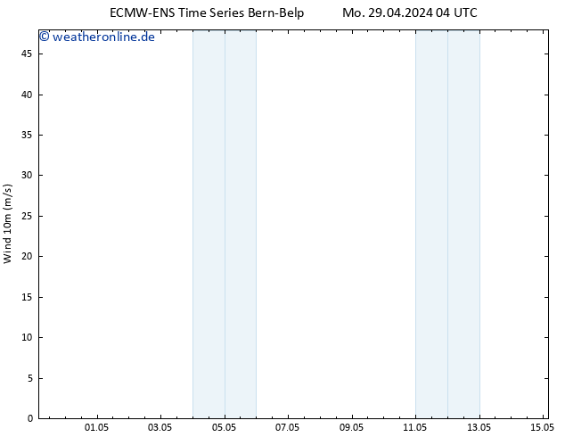 Bodenwind ALL TS Mo 29.04.2024 04 UTC