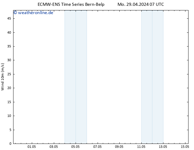Bodenwind ALL TS Mo 29.04.2024 07 UTC
