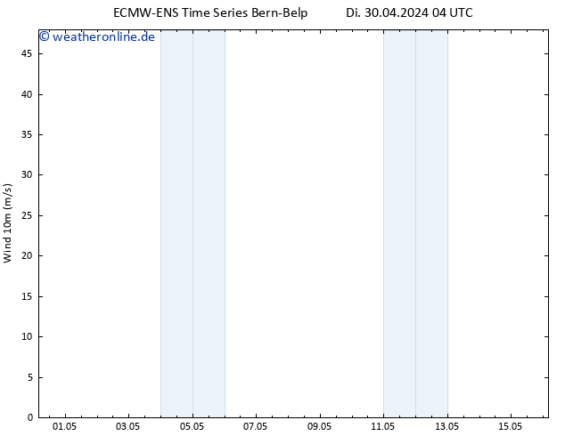 Bodenwind ALL TS Mi 01.05.2024 04 UTC