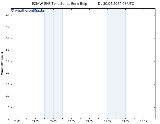 Bodenwind ALL TS Di 30.04.2024 19 UTC