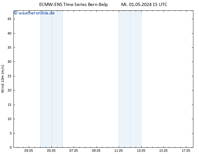 Bodenwind ALL TS Mi 01.05.2024 21 UTC