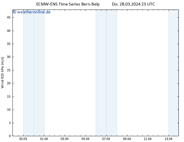 Wind 925 hPa ALL TS Fr 29.03.2024 05 UTC