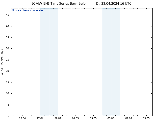 Wind 925 hPa ALL TS Do 09.05.2024 16 UTC