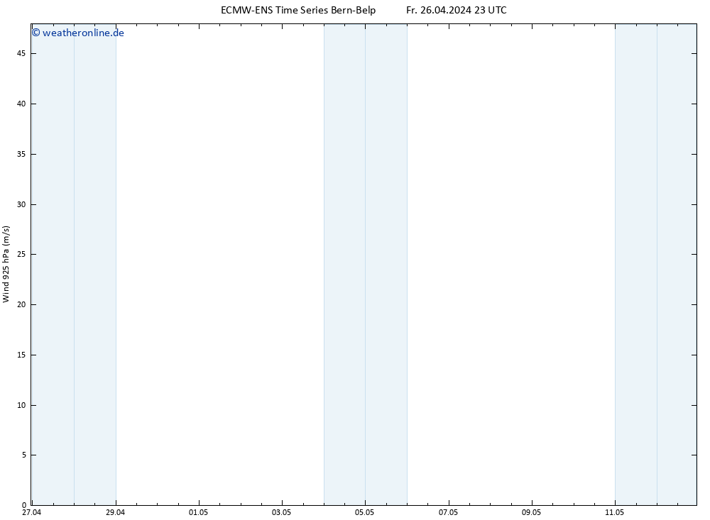 Wind 925 hPa ALL TS Fr 26.04.2024 23 UTC