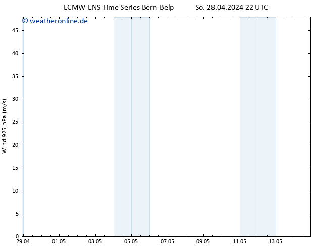 Wind 925 hPa ALL TS Mo 29.04.2024 04 UTC