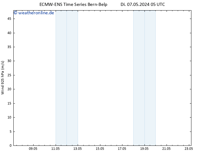 Wind 925 hPa ALL TS Di 07.05.2024 05 UTC