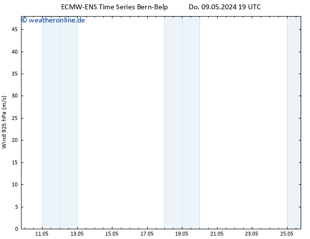 Wind 925 hPa ALL TS Fr 10.05.2024 01 UTC