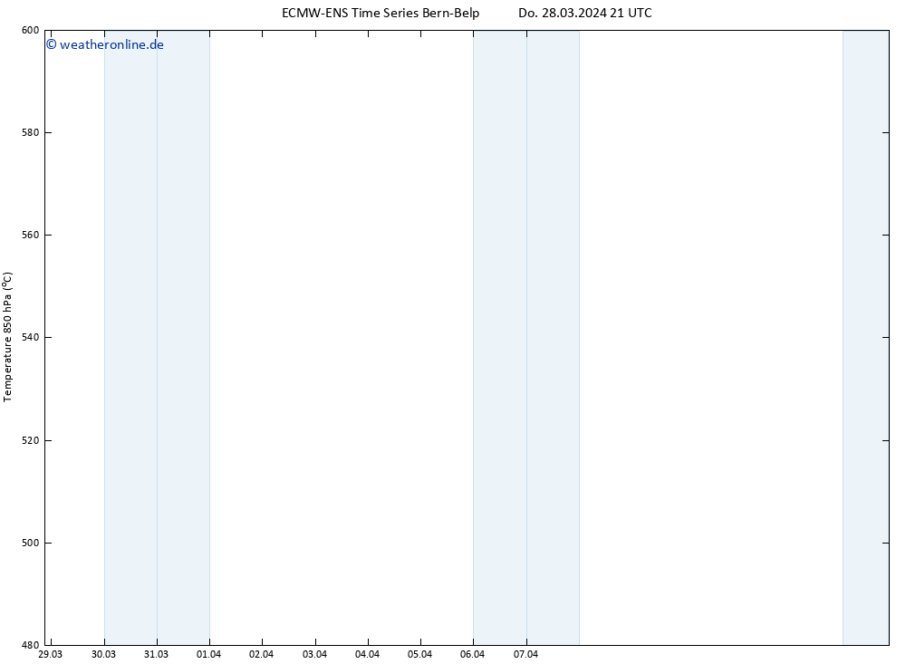 Height 500 hPa ALL TS Do 28.03.2024 21 UTC