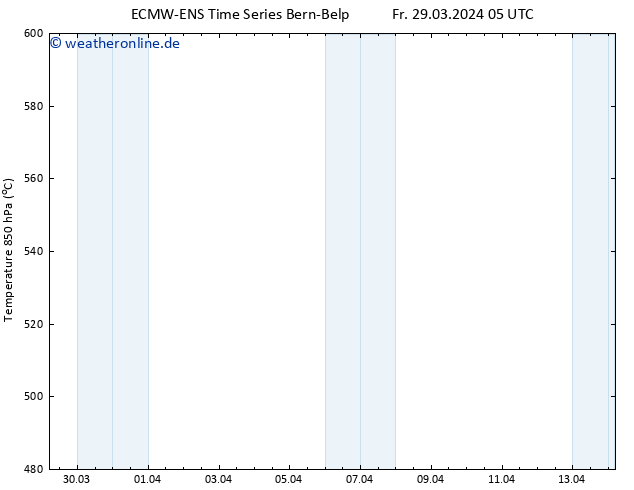 Height 500 hPa ALL TS Fr 29.03.2024 11 UTC
