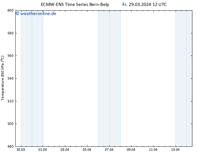Height 500 hPa ALL TS Fr 29.03.2024 18 UTC