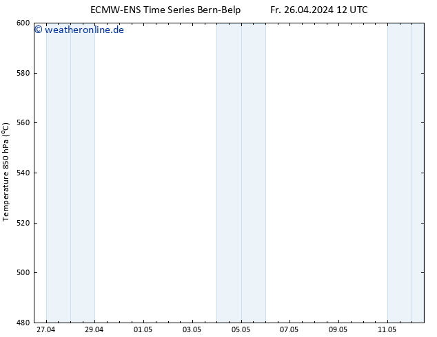 Height 500 hPa ALL TS Fr 26.04.2024 12 UTC