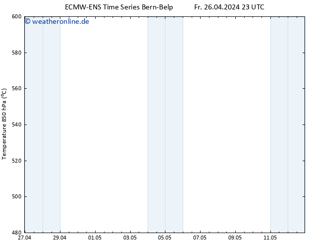 Height 500 hPa ALL TS Sa 27.04.2024 05 UTC