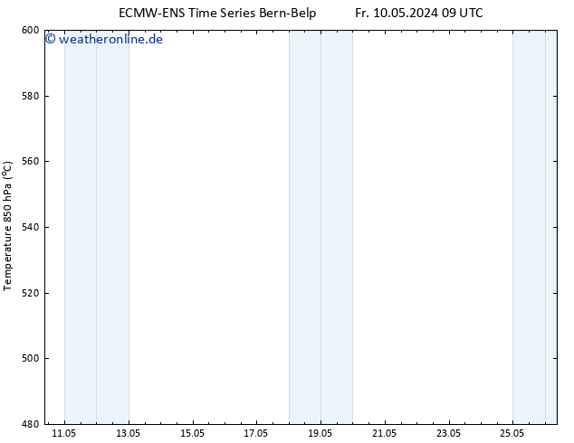 Height 500 hPa ALL TS Mo 13.05.2024 21 UTC