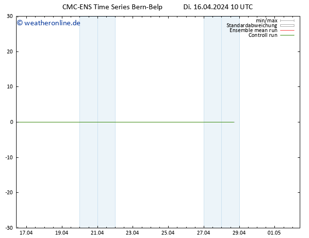 Height 500 hPa CMC TS Di 16.04.2024 16 UTC