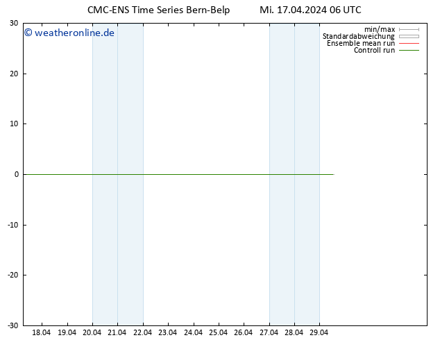 Height 500 hPa CMC TS Mi 17.04.2024 06 UTC
