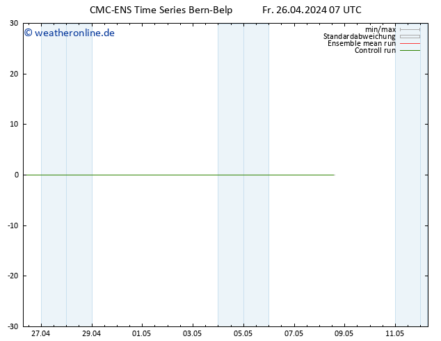 Height 500 hPa CMC TS Fr 26.04.2024 19 UTC