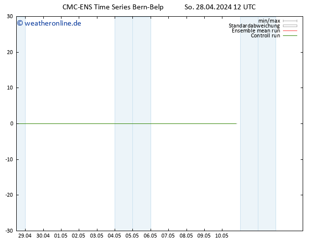 Height 500 hPa CMC TS Mo 29.04.2024 12 UTC