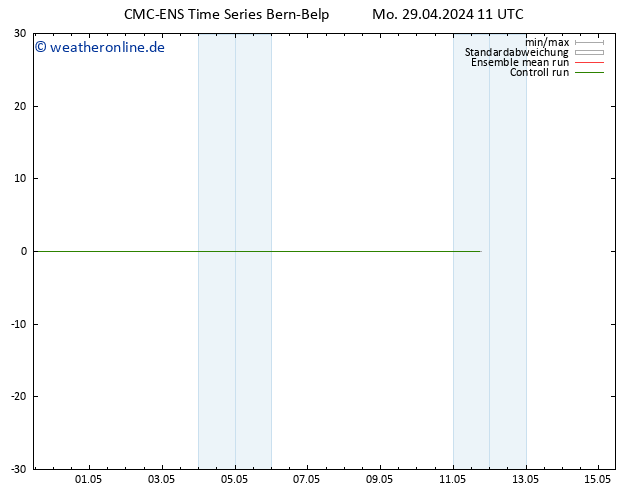 Height 500 hPa CMC TS Mo 29.04.2024 11 UTC