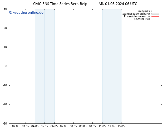 Height 500 hPa CMC TS Mi 01.05.2024 12 UTC