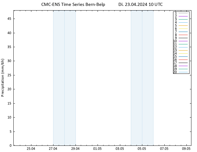 Niederschlag CMC TS Di 23.04.2024 10 UTC