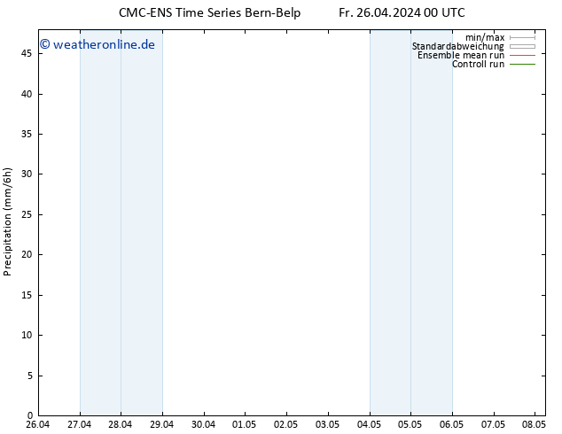 Niederschlag CMC TS Mo 06.05.2024 00 UTC