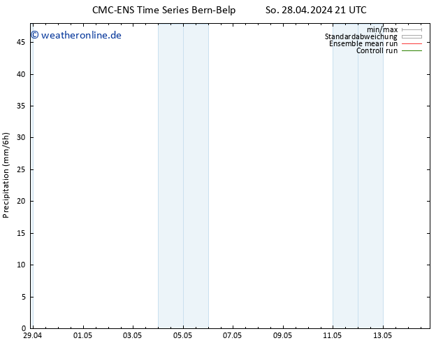 Niederschlag CMC TS So 28.04.2024 21 UTC
