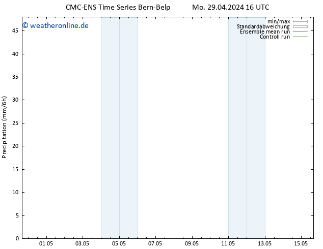 Niederschlag CMC TS Sa 04.05.2024 10 UTC