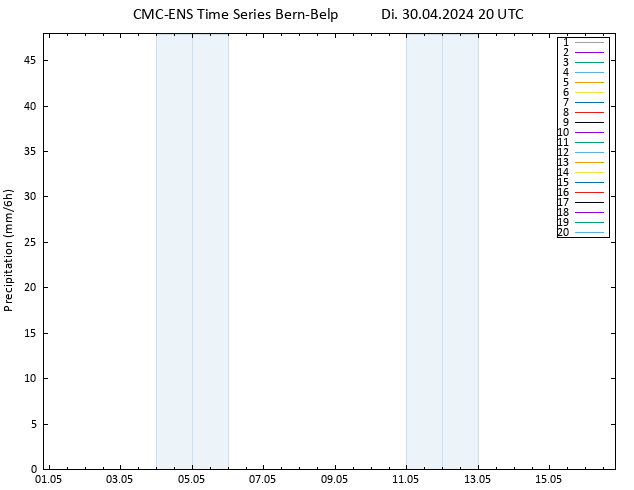 Niederschlag CMC TS Di 30.04.2024 20 UTC