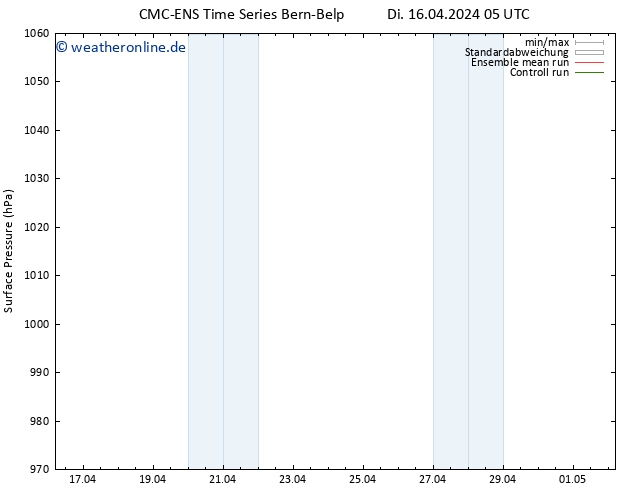 Bodendruck CMC TS Di 16.04.2024 17 UTC