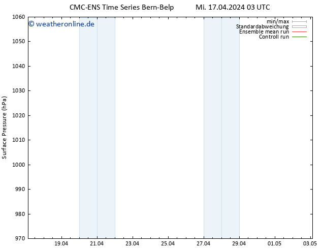 Bodendruck CMC TS Mi 17.04.2024 15 UTC