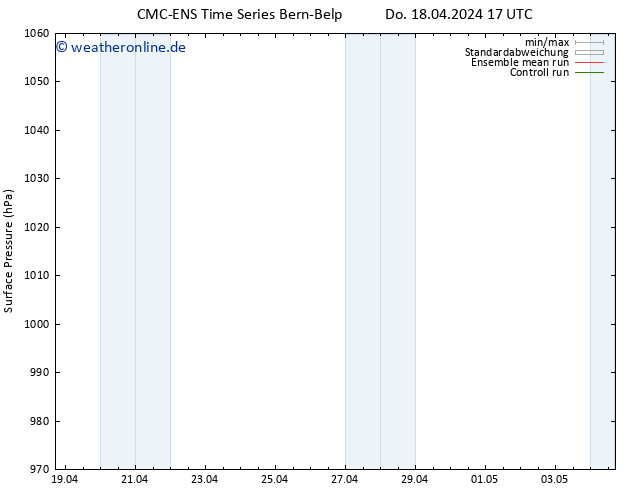 Bodendruck CMC TS Fr 19.04.2024 05 UTC