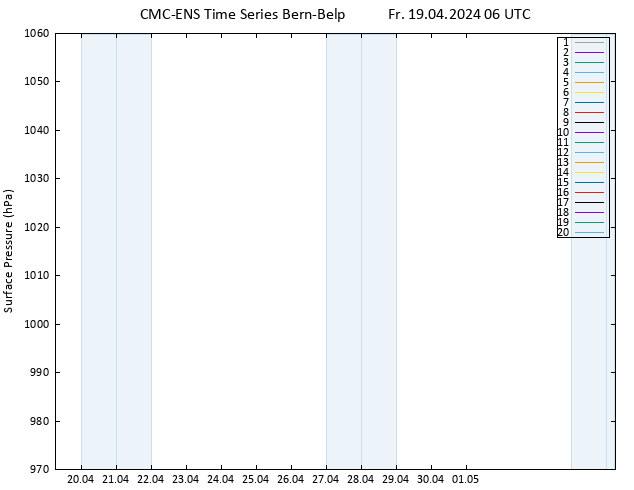 Bodendruck CMC TS Fr 19.04.2024 06 UTC