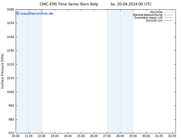 Bodendruck CMC TS So 21.04.2024 00 UTC