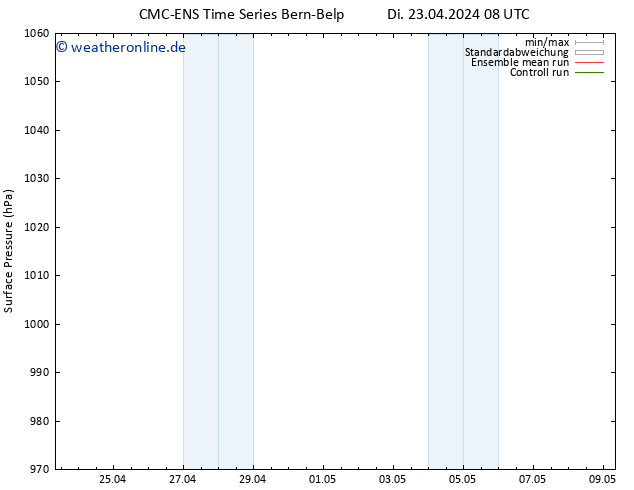 Bodendruck CMC TS Di 23.04.2024 20 UTC