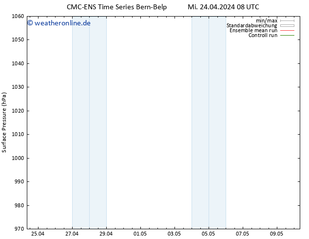 Bodendruck CMC TS Sa 04.05.2024 08 UTC