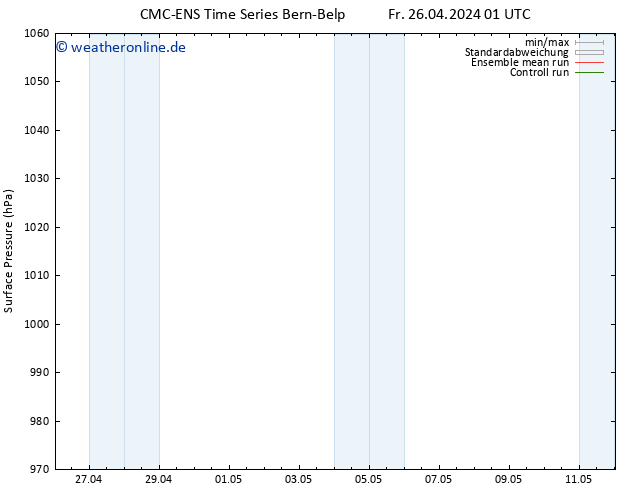 Bodendruck CMC TS Mi 08.05.2024 07 UTC